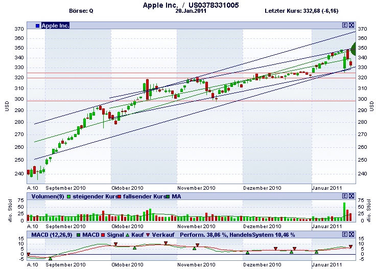 aapl200111.jpg