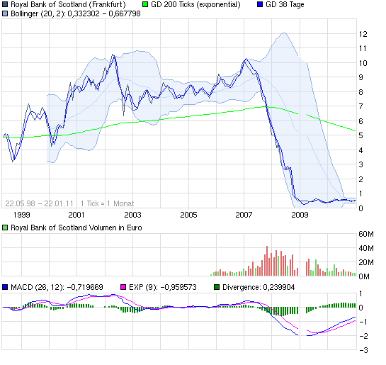 rbs_10_jahre.png