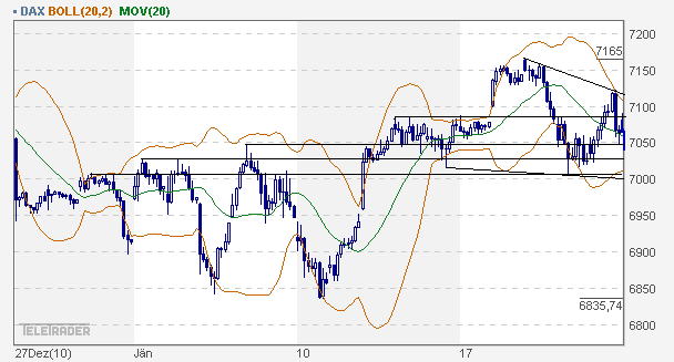 dax_60er.gif