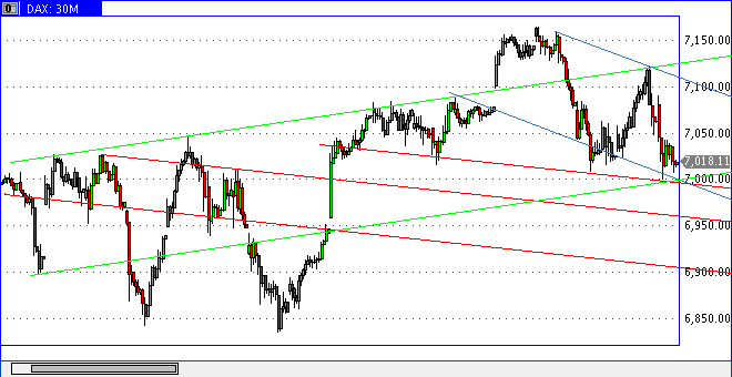 dax0124h1313min30trend.gif