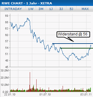 rwe-jan24.png