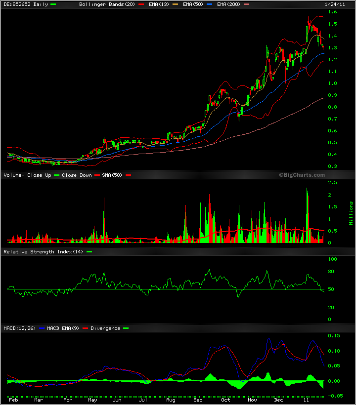 boc_chart.gif