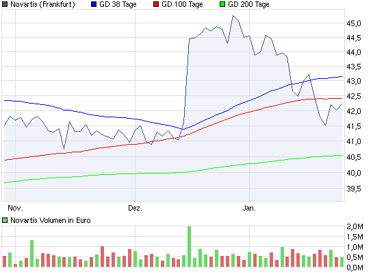 chart_quarter_novartis.png