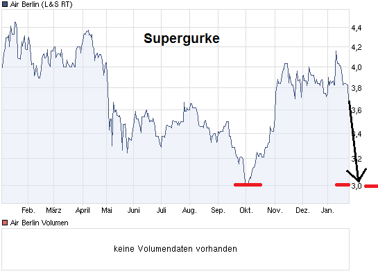 chart_year_airberlin.png