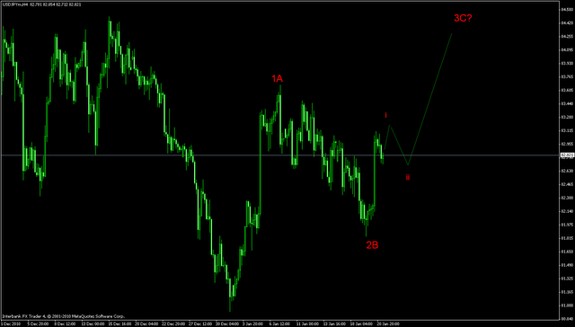 usdjpy_h4.png