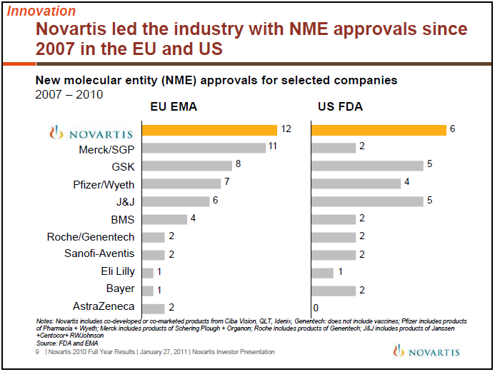 20110127_novartis_approvals.png