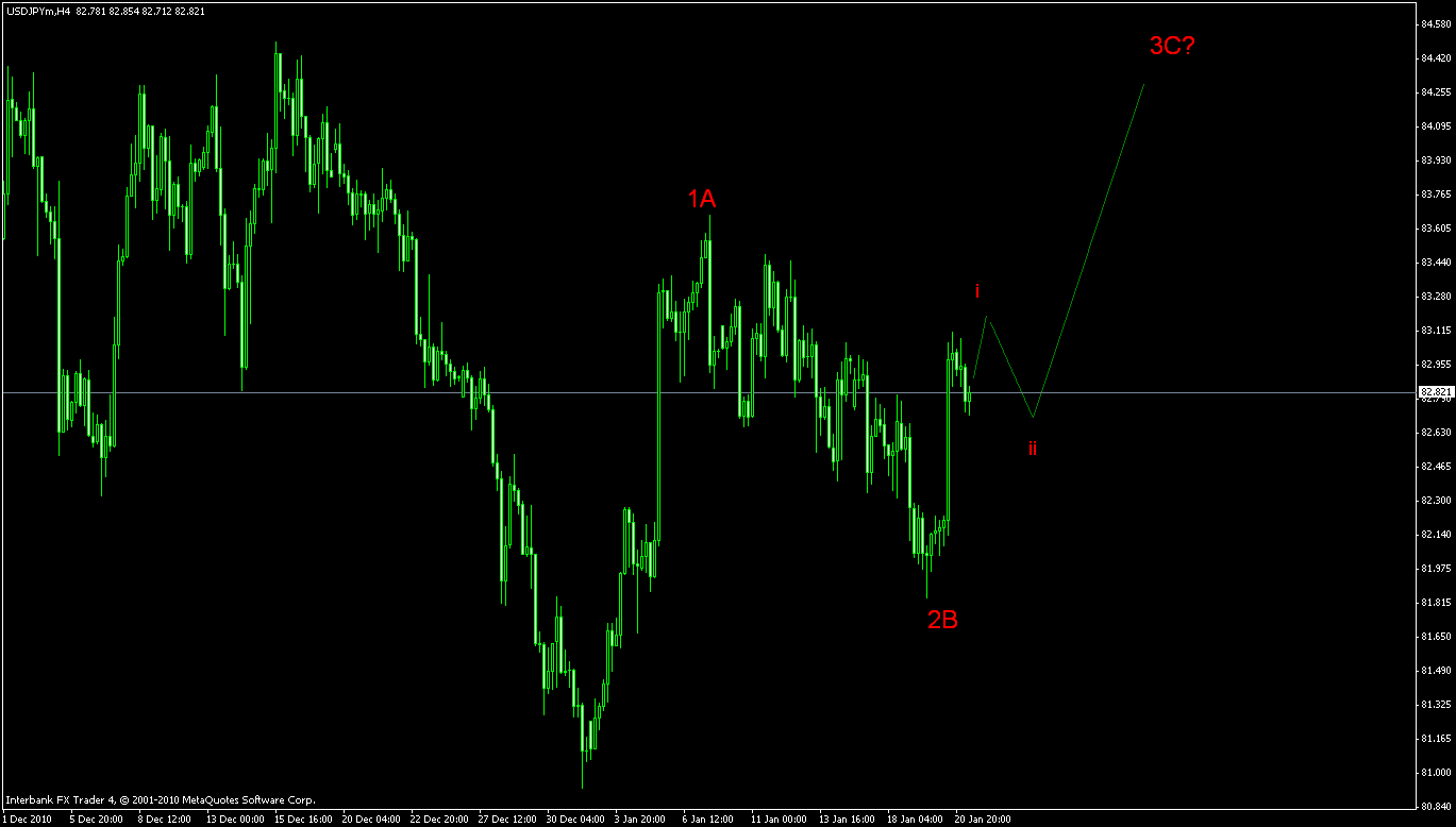 usdjpy_h4.gif