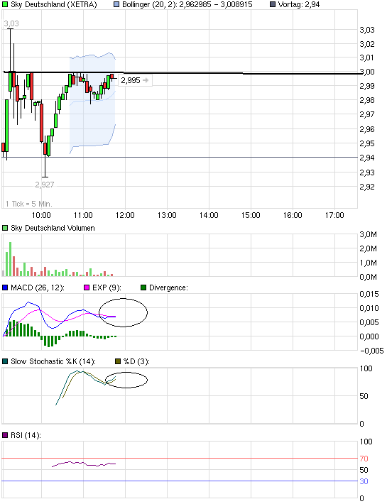 chart_intraday_skydeutschland.png