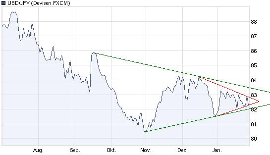 usdjpy.jpg