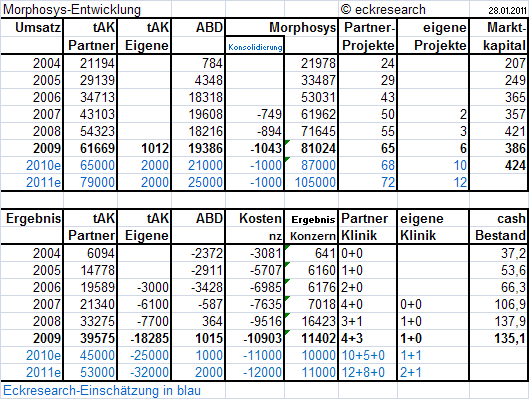 mor-prognose-eckresearch110128.png