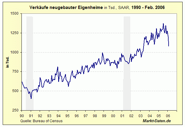 VK_neugebauter_Eigenheime.gif