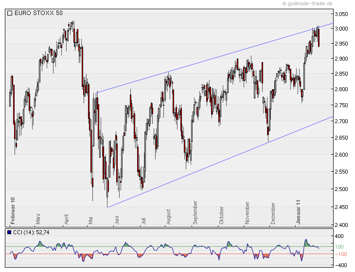 trendkanalstoxx50.png