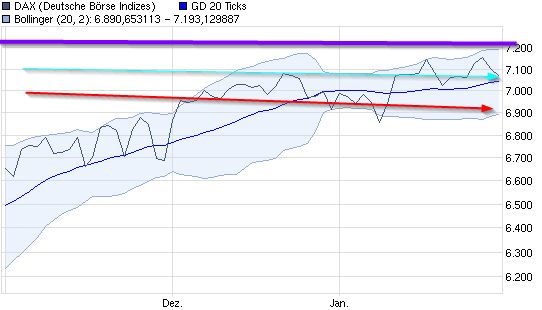 dax_(wkn_846900__isin_de0008469008)_-....jpg