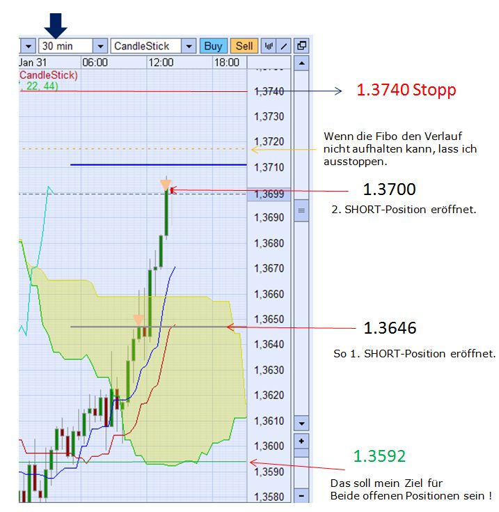2-short-positionen.jpg