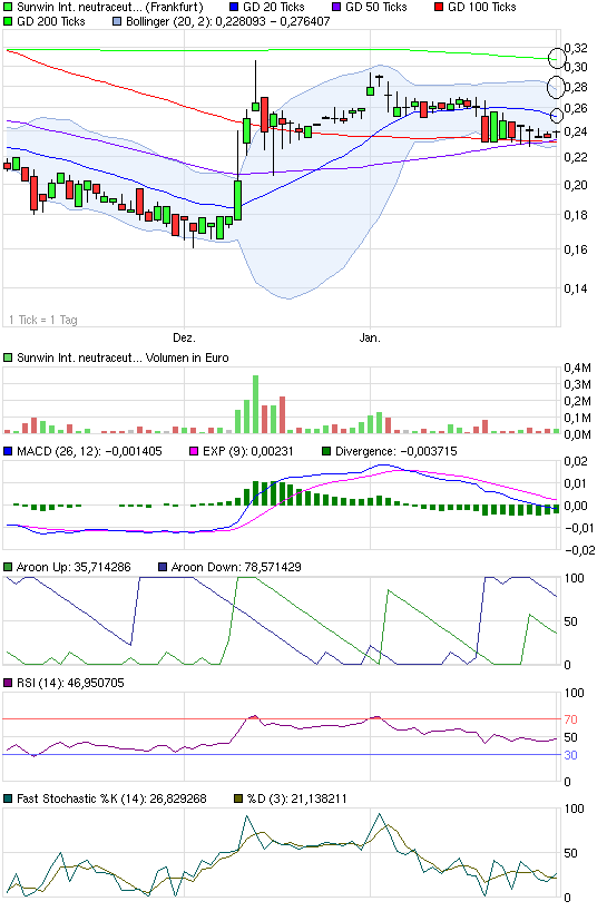 chart_quarter_sunwininternationalneutraceuticals.png