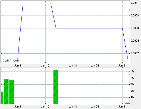 2011-feb-01-auf-nasdaq-spngq-noch-getradet.gif