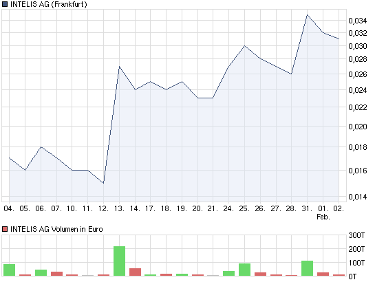 chart_month_intelisag_(2).png