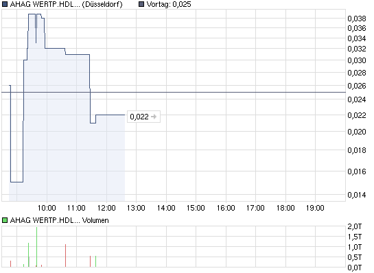 chart_intraday_ahagwertphdlbankon.png