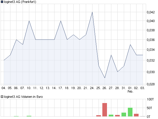 chart_month_loginet3ag.png