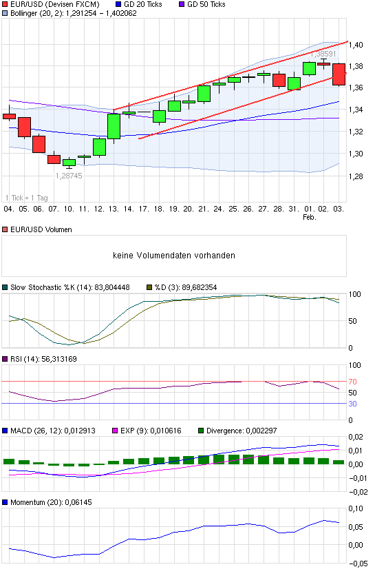 chart_month_eurusdeurous-dollar.png