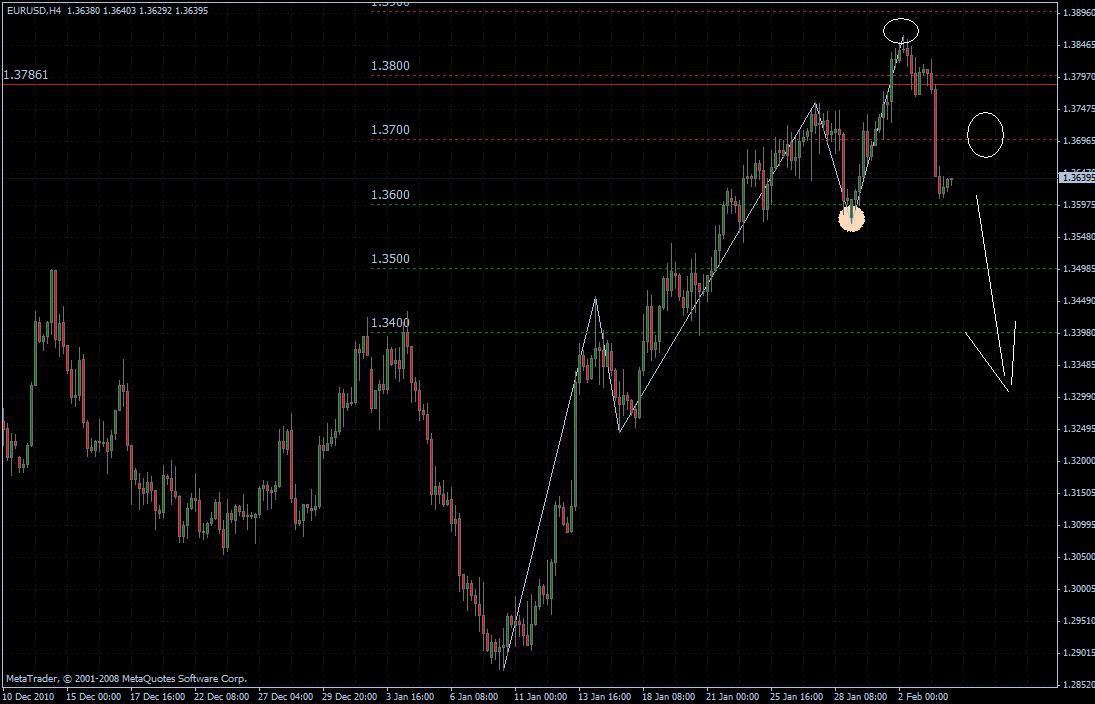 eurusd04022011-h4_1296807138.jpg