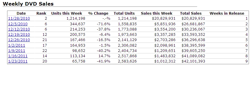 weekly_dvd_sales.jpg