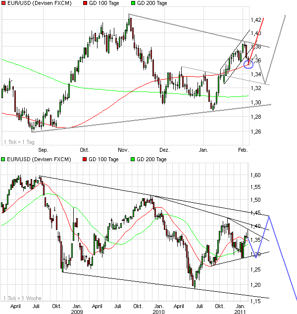 chart_halfyear_eurusdeurous-dollar.png