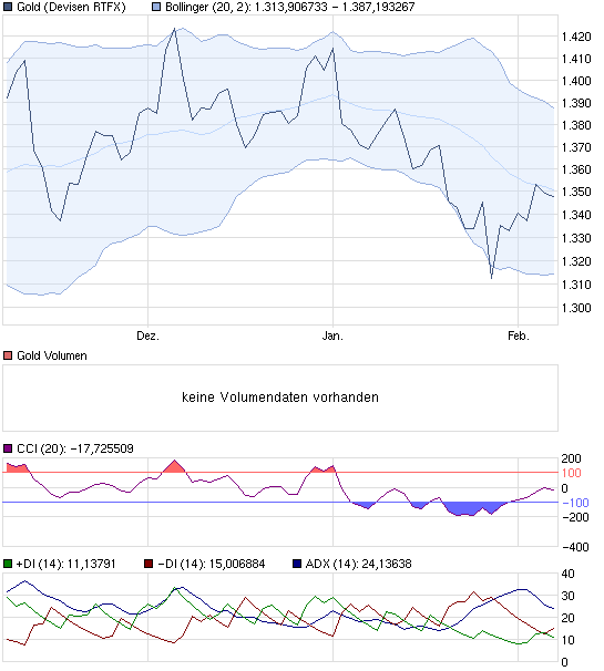 chart_quarter_gold.png