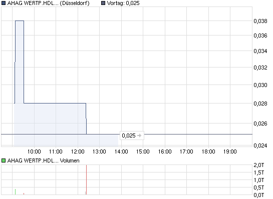 chart_intraday_ahagwertphdlbankon.png