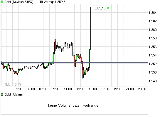 chart_intraday_gold.png