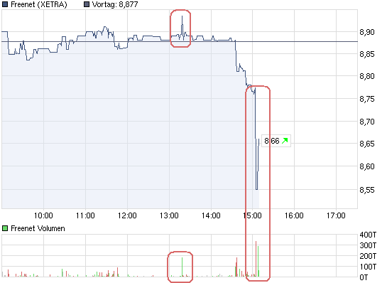 chart_intraday_freenet.png