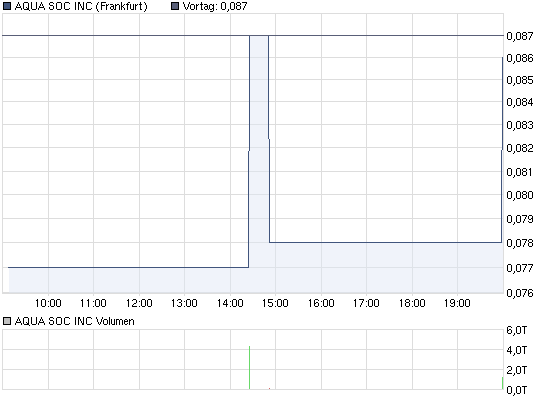 chart_intraday_aquasocinc.png