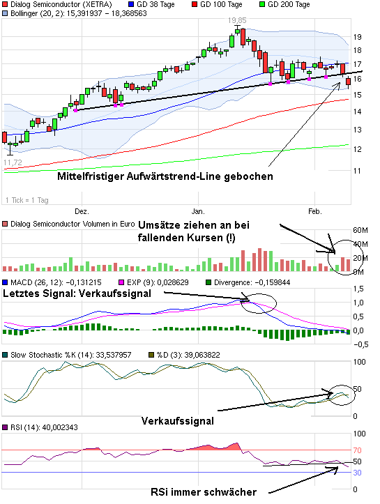 chart_quarter_dialogsemiconductor.png