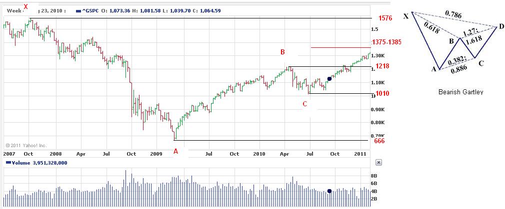 spx_gartley.jpg