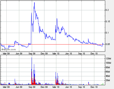 2011-02-10-schon-zu-knapper-langfrist-chart.gif