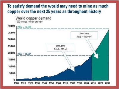 copper_demand_statistic.jpg