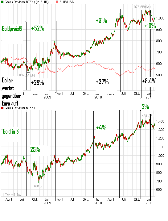 chart_3years_gold_.png