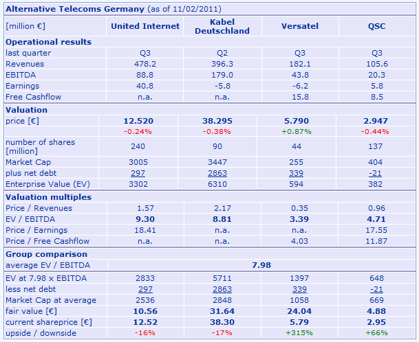 german_alt_telcos.gif