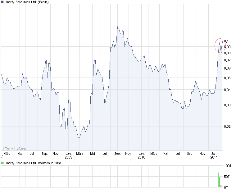 chart_3years_libertyresourcesltd.png