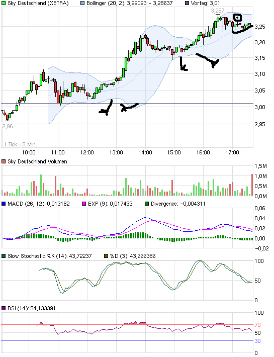 chart_intraday_skydeutschland.png