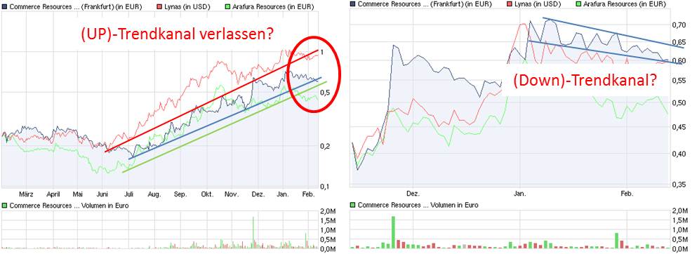 cce_downtrend.jpg