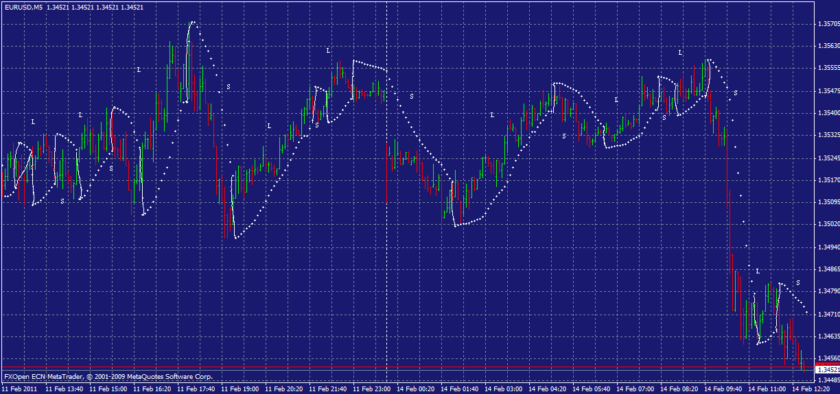 euro-usdp.gif