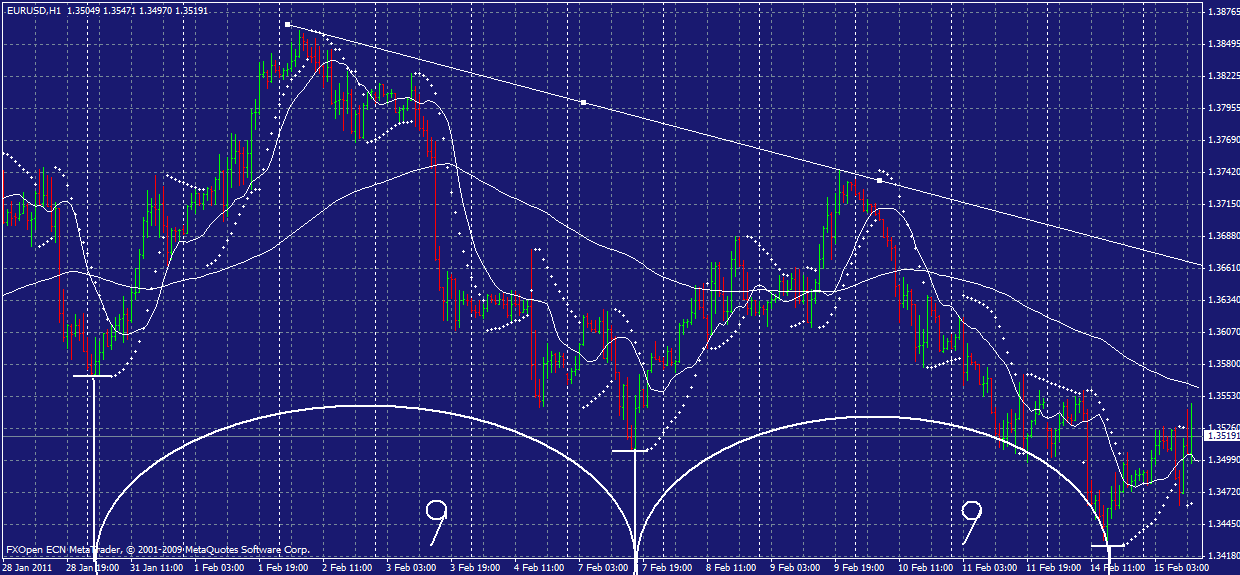 euro-usdp.gif