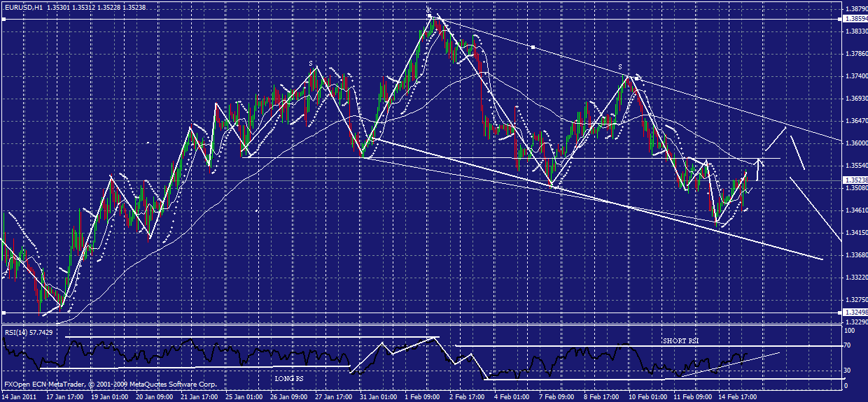 euro-usdp.gif