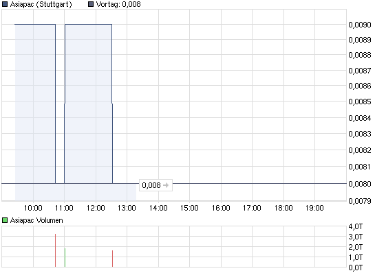 chart_intraday_asiapac.png