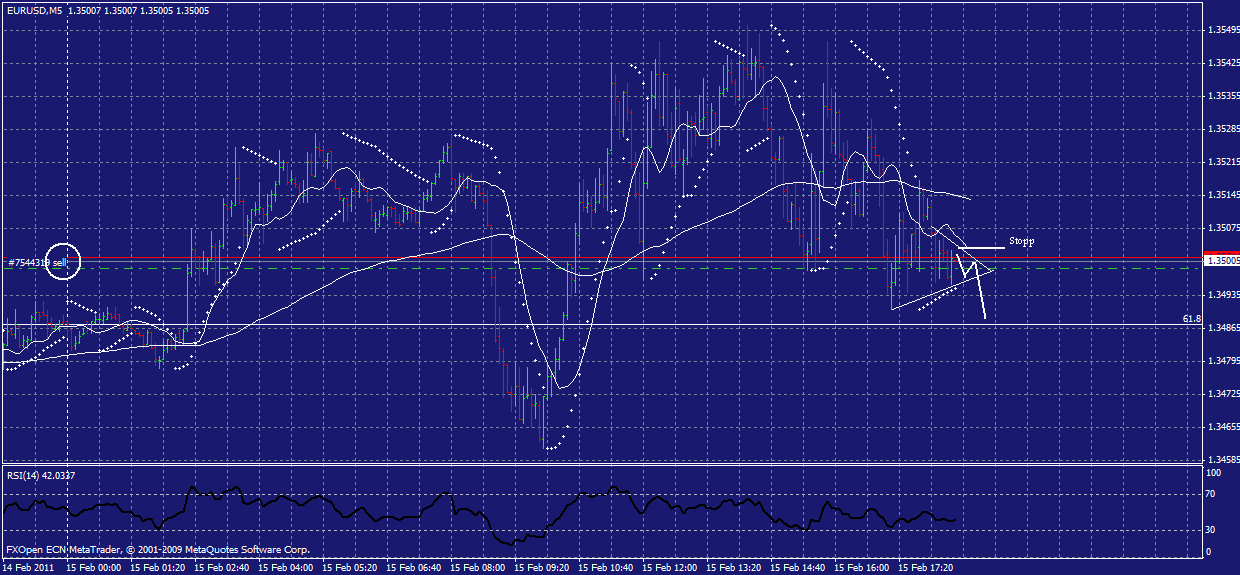 euro-usdp.gif