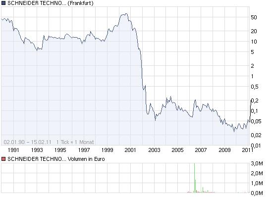 schneider_technologies.jpg