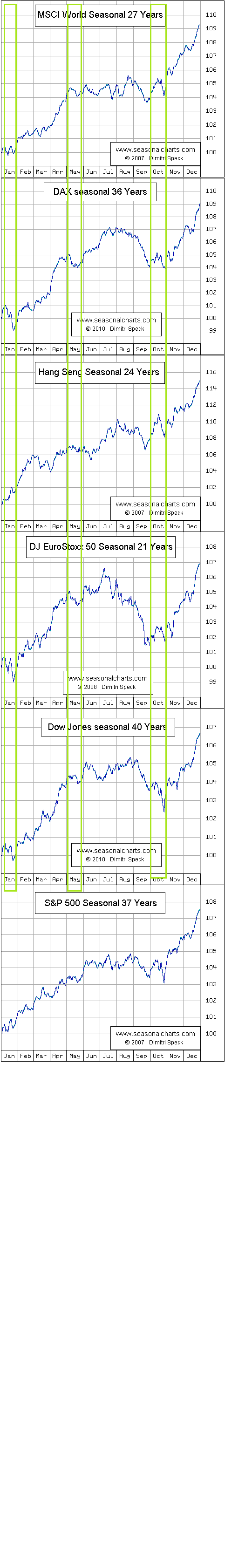 2011-02_seasonalcharts.png