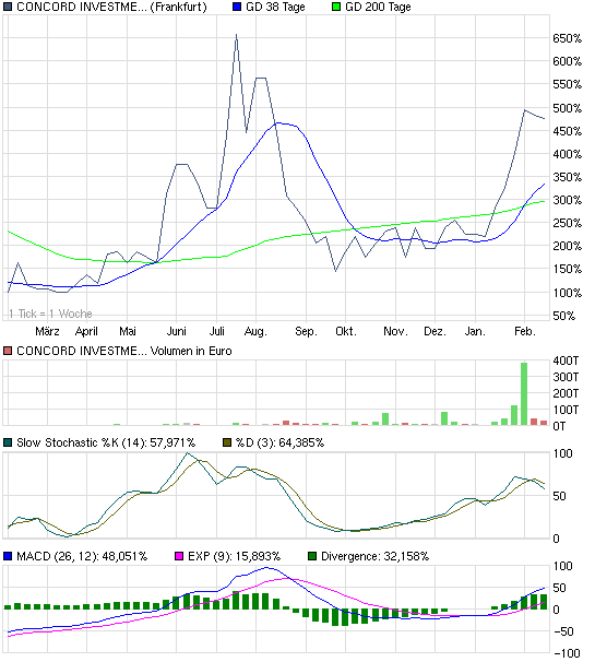 chart_year_concordinvestmentbk.png