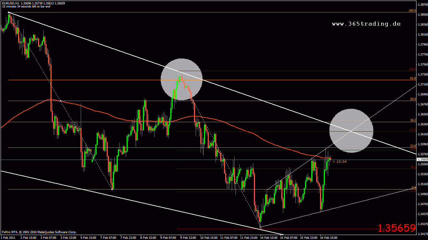 eurusd.gif